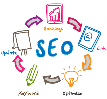 Seo Ayrshire